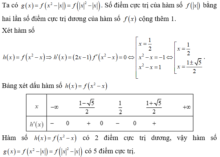 Cho hàm số y = f(x)  là một hàm đa thức có bảng xét dấu f'(x)  như sau   Số điểm cực trị của hàm số   (ảnh 1)