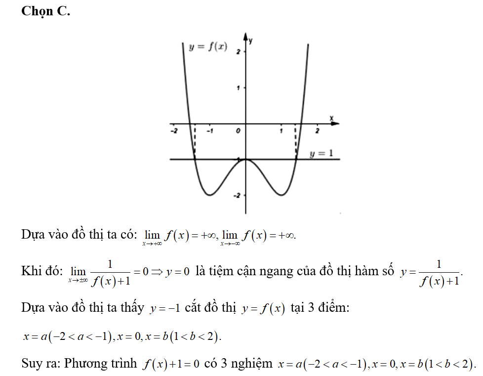 Cho hàm số y=f(x) liên tục trên R và có đồ thị như hình bên. Số đường tiệm cận (ảnh 2)