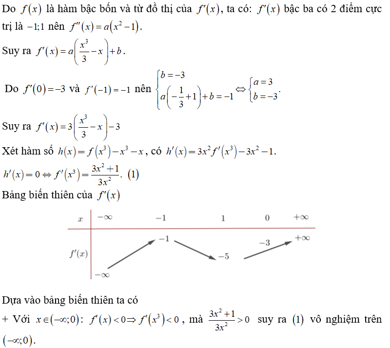 Cho f(x) là hàm bậc bốn thỏa mãn f(0) = 0 . Hàm sồ'(x)   đồ thị như sau (ảnh 2)