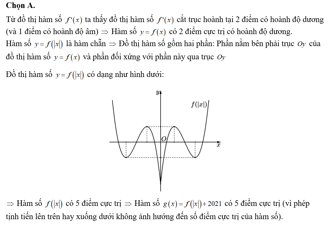 Cho hàm số y = f(x). Đồ thị của hàm số y = f'(x) như hình dưới. (ảnh 2)