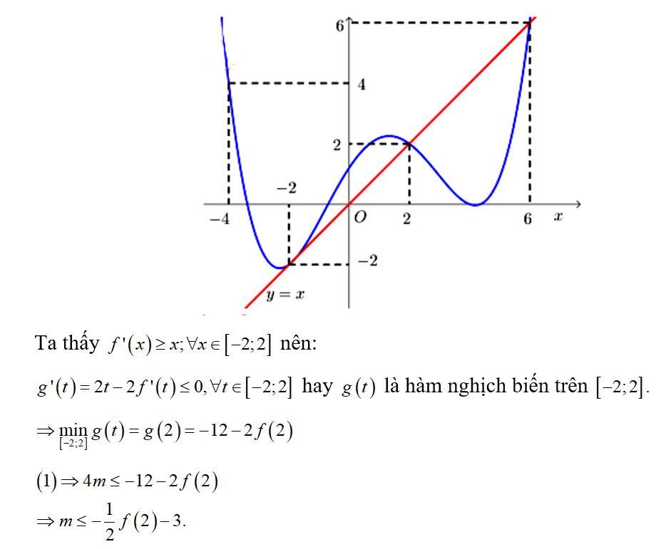 Cho hàm số y= f(x) liên tục trên R và hàm số f'(x) có đồ thị như đường cong trong hình bên. (ảnh 3)