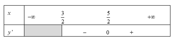 Hàm số y= x- ln(2x-3) nghịch biến trên khoảng    (ảnh 1)