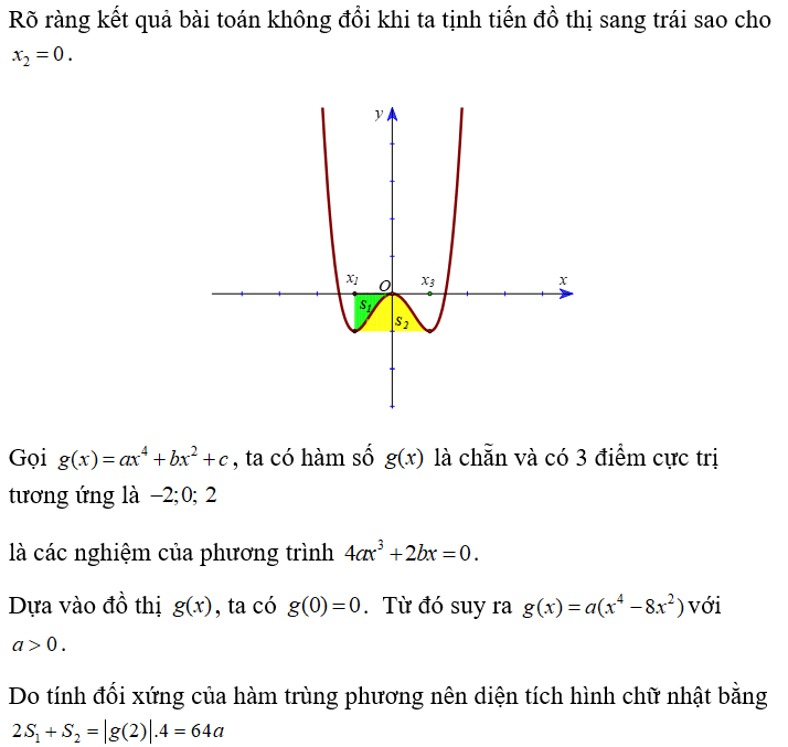 Cho hàm số bậc bốn trùng phương y = f(x) có đồ thị là đường cong trong hình bên. Biết hàm số (ảnh 1)