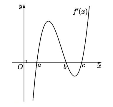 Cho hàm số y=f(x) có đạo hàm trên R đồ thị hàm số f'(x) như trong hình vẽ dưới. Hỏi phương trình (ảnh 1)