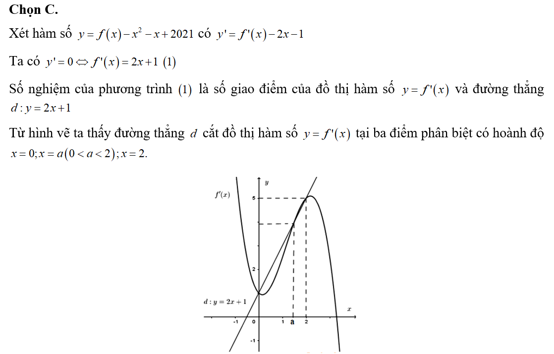 Cho hàm số y=f(x) có đạo hàm trên R và đồ thị hàm số y=f'(x) như hình bên. Khẳng định  (ảnh 2)