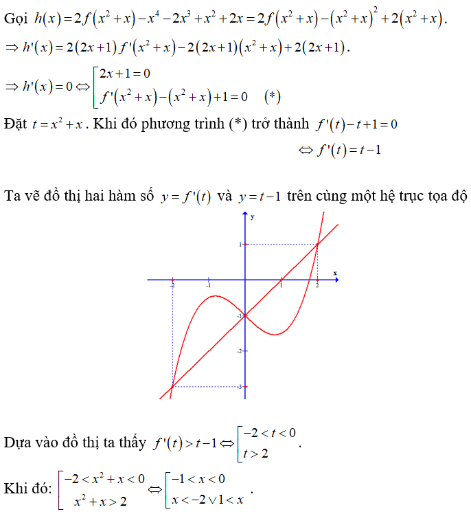 Cho f(x) là hàm bậc bốn thỏa mãn f(0) = 0 . Hàm số f'(x) có đồ thị như hình vẽ (ảnh 1)