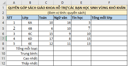 Cho Bảng Tính Ms Excel Như Hình 5 Nếu Sao Chép Công Thức ở ô Tính C2