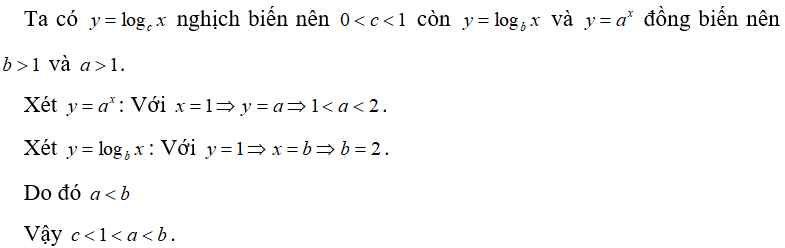 Cho các hàm số y = a^x ,y = log b x  ,y = log c x   có đồ thị như hình vẽ. Chọn mệnh đề đúng?   (ảnh 1)
