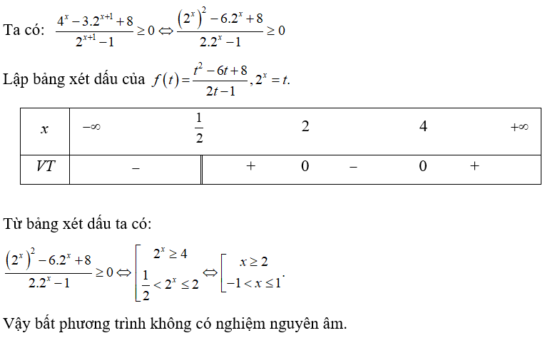 Bất phương trình 4^x - 3. 2^ x + 1 + 8/ 2^ x + 1 - 1 lớn hơn hoặc bằng 0   có bao nhiêu nghiệm nguyên âm? (ảnh 1)