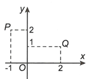 Trong hình vẽ bên, điểm P biểu diễn số phức z1, điểm Q biểu diễn số phức z2 . Mệnh đề nào dưới đây đúng? (ảnh 1)