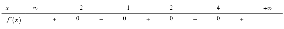 Cho hàm số y= f(x) có bảng xét dấu của đạo hàm như sau  Hàm số y=-2f(x)+2019  nghịch biến trên khoảng nào trong các khoảng dưới đây? (ảnh 1)