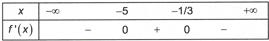 Giá trị cực tiểu của hàm số f(x)= -x^2+2x+7/x^2+x+1 là  (ảnh 1)