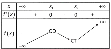 Cho hàm số y=x^3+(1-2m)x^2+(2-m)x+m+2. các giá trị của m để đồ thị hàm số có điểm cực đại,  (ảnh 1)