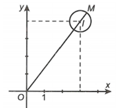 Cho số phức z  thỏa mãn trị tuyệt đối z - 3 - 4i = 1. Môđun lớn nhất của số phức z  bằng (ảnh 1)