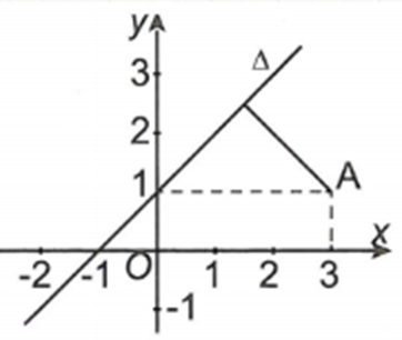 Cho số phức z thỏa mãn trị tuyệt đối z + i = trị tuyệt đối z ngang + 2 + i. Giá trị nhỏ nhất của P = trị tuyệt đối (i - 1)z + 4 - 2i là (ảnh 1)