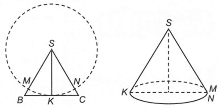 Một tấm tôn hình tam giác đều SBC có độ dài cạnh bằng 3. K là trung điểm BC. Người ta dùng compa vạch một cung tròn MN có tâm là S, bán kính SK (ảnh 1)
