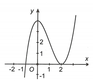 Cho hàm số  y=f(x) có đồ thị như hình vẽ. Khi đó hàm số y=f(2-x^2)  đạt giá trị nhỏ nhất trên  [0,căn 2] bằng  (ảnh 1)