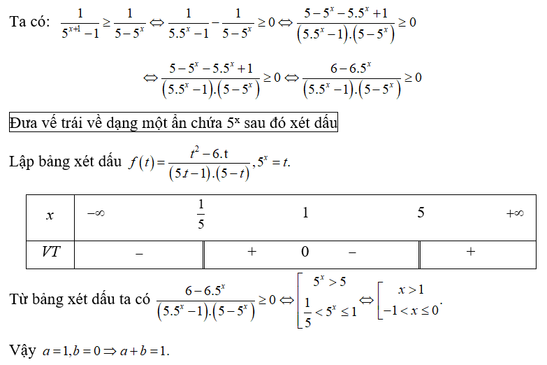 Bất phương trình 1/ 5^x + 1 - 1 lớn hơn hoặc bằng 1/ 5 - 5^ x  có tập nghiệm dạng (ảnh 1)