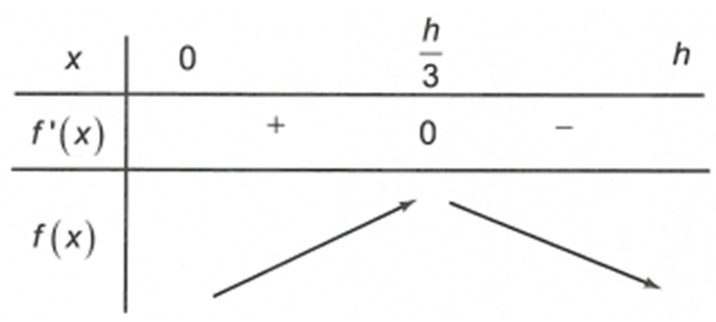 Cho hình nón N1 có đỉnh S, chiều cao h. Một hình nón N2 có đỉnh là tâm của đáy N1 và có đáy là một thiết diện song song với đáy của N2 như hình vẽ.  Khối nón N2 có thể tích lớn nhất khi chiều cao x bằng (ảnh 3)