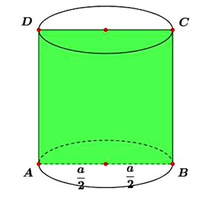 Cho hình trụ có thiết diện qua trục là hình vuông cạnh a thì bán kính đáy là (ảnh 1)