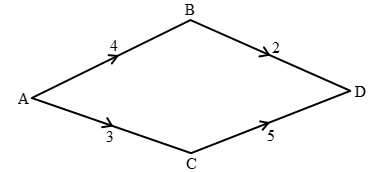 Xét mạng đường nối các tỉnh A,B,C,D  trong đó số viết trên mỗi cạnh cho biết số con đường nối hai tỉnh nằm ở (ảnh 1)