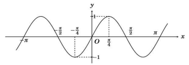 Cho hàm số y = f(x) = sin kx, k thuộc R\{0}  có đồ thị như hình vẽ dưới đây:   Xác định chu kì tuần hoàn T  của hàm số này. (ảnh 1)