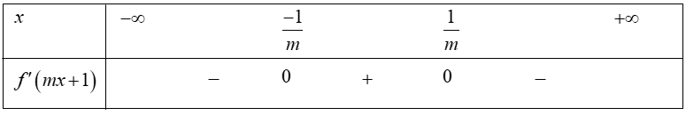 Cho hàm số bậc ba	 y= f(x)=ax^3+bx^2+cx+d và y=g(x)=-f(mx+1), m>0 ,   có đồ thị như hình vẽ. Hàm số  y=g(x) nghịch biến trên (ảnh 2)