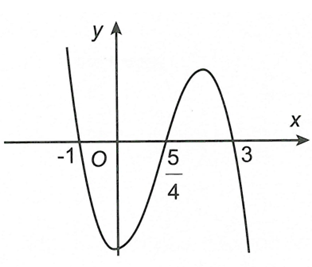 Cho hàm số g(x)=2020/h(x)-m^2-m  với h(x)=mx^4+nx^3+px^2+qx . (m,n,p,q thuộc R, m khác 0) , (ảnh 1)
