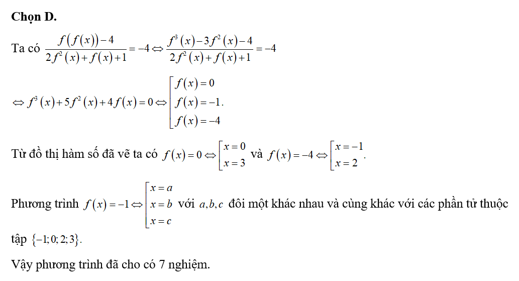 Cho hàm số y= f(x)=x^3-3x^2 có đồ thị là đường cong trong hình bên. (ảnh 2)