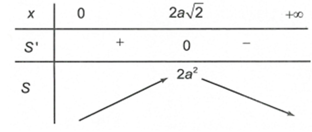 Một hình nón đỉnh S bán kính đáy R = a căn bậc hai 3, góc ở đỉnh là 120 độ. Mặt phẳng qua đỉnh hình nón cắt hình nón theo thiết diện là một tam giác (ảnh 2)