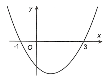 Cho hàm số y=f(x)  là hàm số bậc 3. Đồ thị hàm số  y=f'(x) như hình vẽ dưới đây và f(-1)<20 . (ảnh 1)