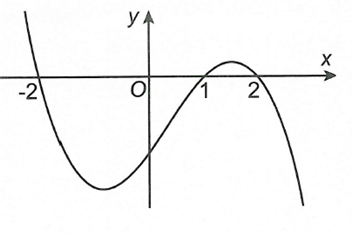 Cho hàm số y=f(x)  có đạo hàm trên  R thoả f(-2)=f(2)=0  và đồ thị của hàm số y=f'(x)  có dạng như hình bên.  (ảnh 1)