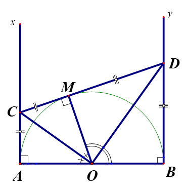 Cho nửa đường tròn tâm O đường kính AB = 2R. Từ A và B lần lượt kẻ hai tiếp tuyến Ax và By với nửa đường tròn. Qua điểm M thuộc nửa đường tròn (ảnh 1)
