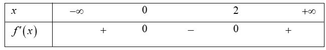 Cho hàm số  y=f(x) có đạo hàm liên tục trên  R, dấu của đạo hàm được cho bởi bảng dưới đây. Hàm số y=f(2x-2) nghịch biến trên khoảng nào?              	   	              	               (ảnh 1)