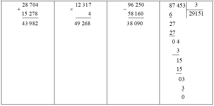 Trong các phép tính sau, phép tính có kết quả lớn nhất là: A. 28 704 + 15 278 (ảnh 1)
