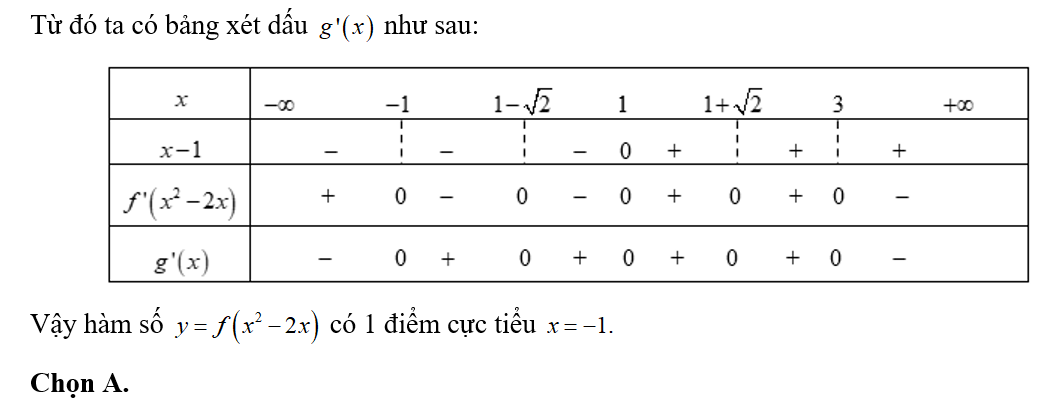 Cho hàm số y= f(x) có đạo hàm trên R và có bảng xét dấu f''(x) như sau: (ảnh 3)