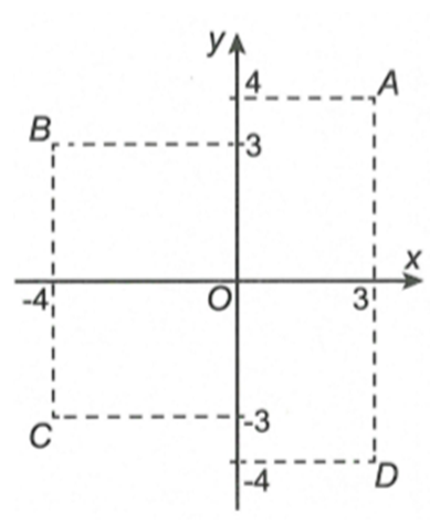 Các điểm A, B, C, D ở hình vẽ bên là các điểm biểu điểm biểu diễn cho các số phức z1, z2, z3, z4. Hỏi trong số đó có bao nhiêu số phức có môđun bằng 5 (ảnh 1)