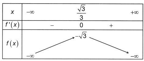 Giá trị cực đại của hàm số f(x)=x-2căn x^2+1  là số nào dưới đây? (ảnh 1)