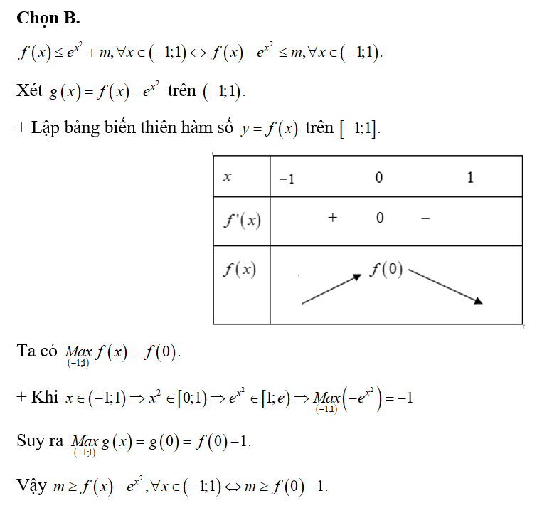 Cho hàm số f(x). Hàm số y = f'(x) có bảng biến thiên như sau: (ảnh 2)