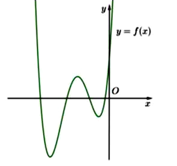 Cho hàm số F(x) có F(0)=0. Biết y=F(x) là một nguyên hàm của hàm số y=f(x) (ảnh 1)