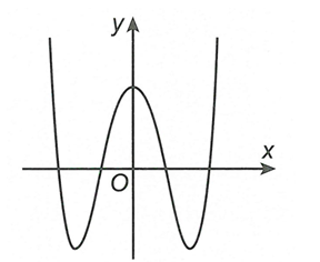 Hàm số  y=ã^4+bx^2+c có đồ thị như hình vẽ. Số điểm cực tiểu của hàm số f là   (ảnh 1)