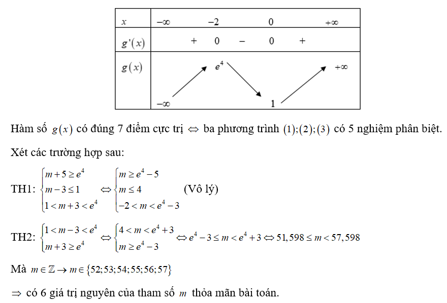 Cho hàm số đa thức bậc bốn y= f(x) biết hàm số có ba điểm cực trị (ảnh 2)