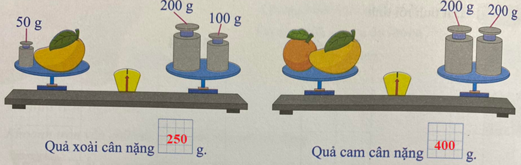 Số 50 g 200 g 100 g 200 g 200 g Quả xoài cân nặng g Quả cm cân nặng g (ảnh 2)