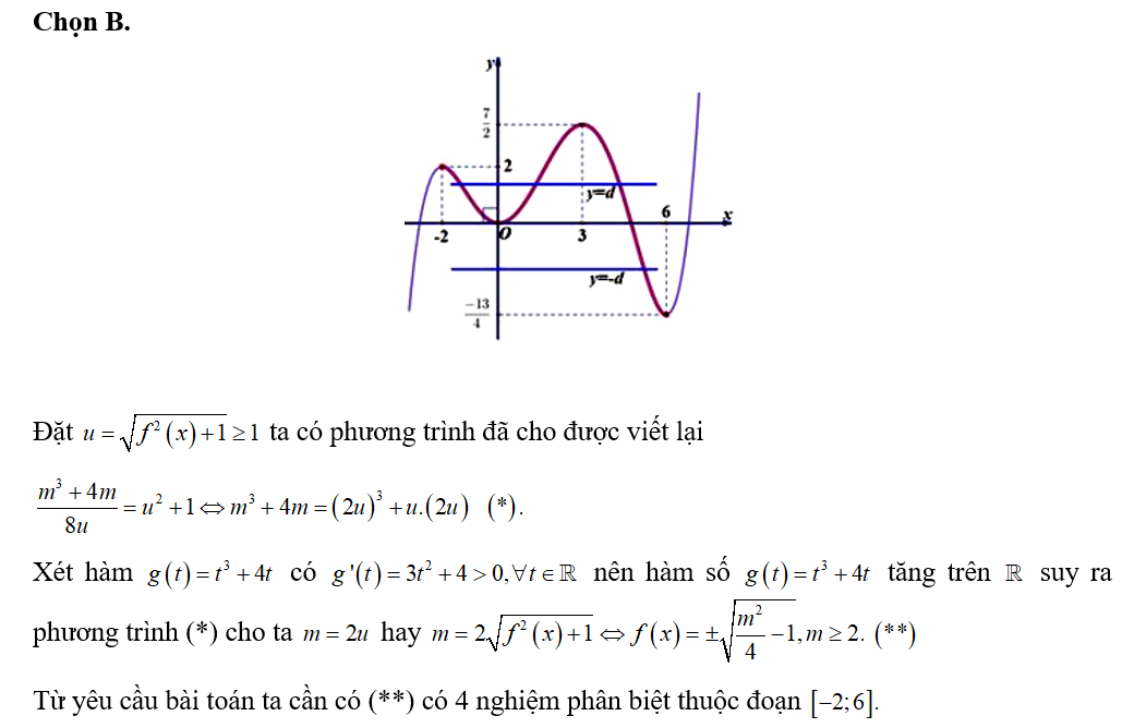 Cho hàm số y = f(x) liên tục trên R có đồ thị như hình vẽ.  Hỏi có bao nhiêu số nguyên dương  (ảnh 2)