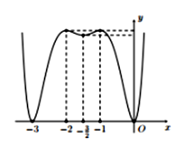 Cho hàm số f(x) là một hàm số có đạo hàm trên R và hàm số g(x)=f(x^2+3x+1) (ảnh 1)