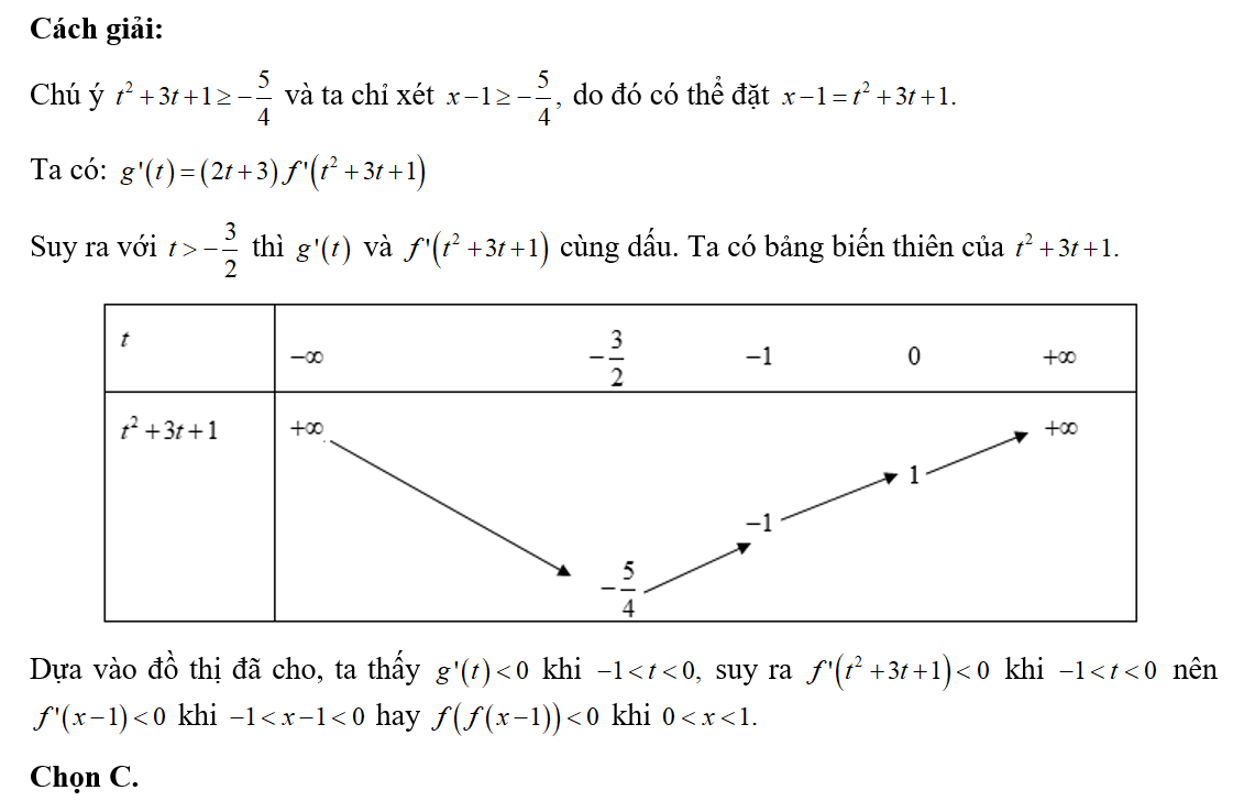 Cho hàm số f(x) là một hàm số có đạo hàm trên R và hàm số g(x)=f(x^2+3x+1) (ảnh 2)