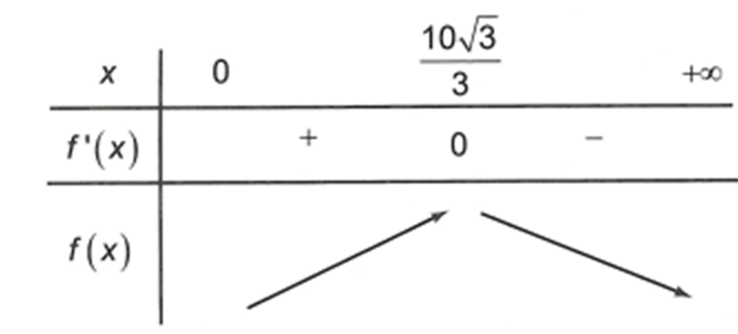 Xét các hình nón có đường sinh với độ dài đều bằng 10cm. Chiều cao của hình nón có thể tích lớn nhất là (ảnh 1)