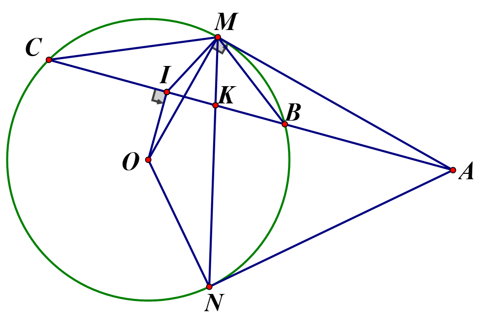 Từ điểm A ở ngoài đường tròn (O;R), kẻ hai tiếp tuyến AM, AN (M và N là các tiếp điểm). Một đường thẳng qua A nhưng không đi qua điểm O (ảnh 1)