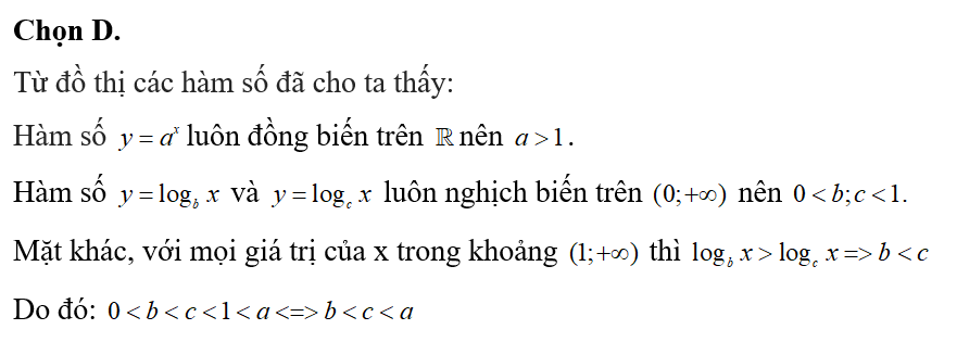 Cho a,b,c là các số thực dương khác 1. Đồ thị hàm số y=a^x, y= logbx, y=log c x (ảnh 2)