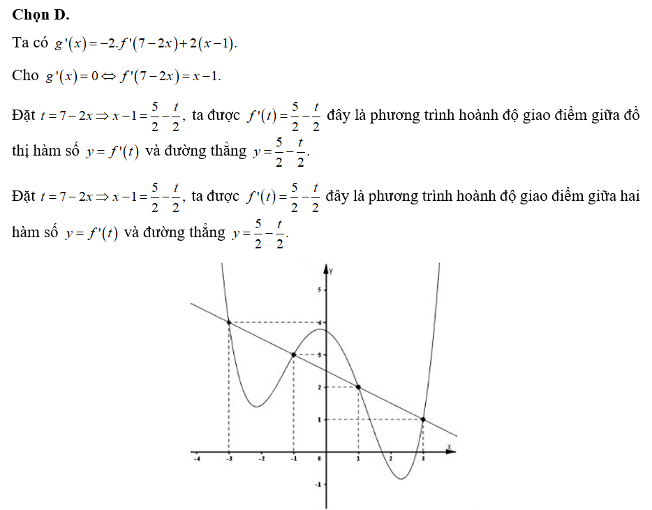 Cho hàm số bậc năm f(x). Hàm số y= f'(x) có đồ thị là đường cong trong hình bên dưới. (ảnh 2)